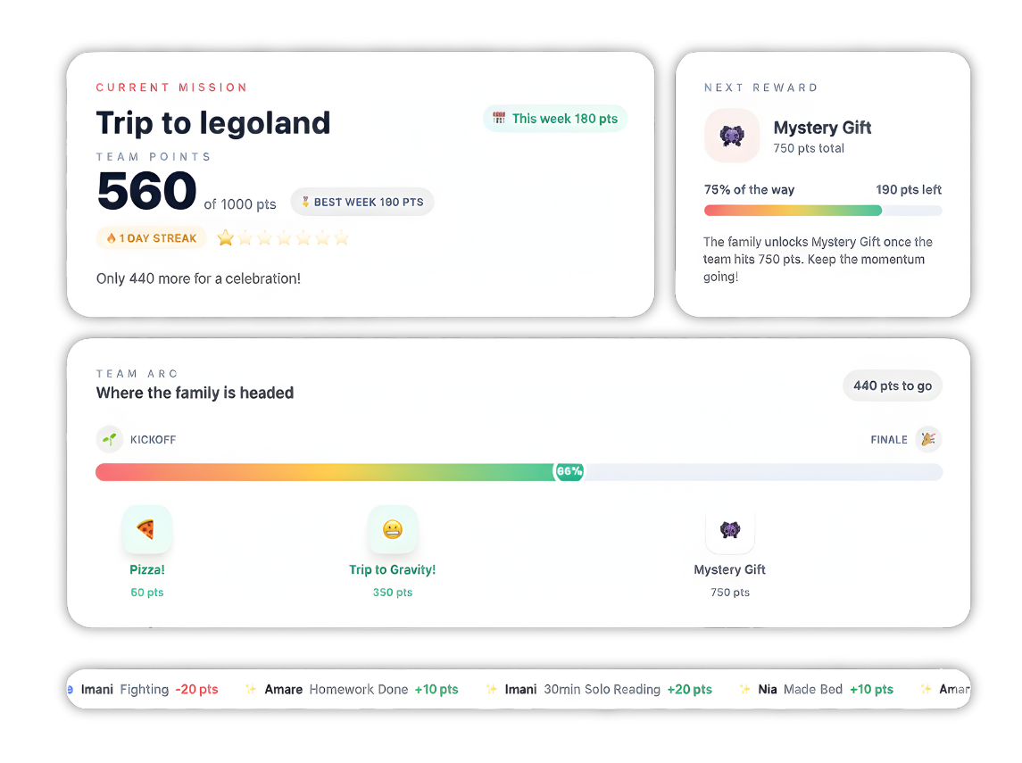 Digital Behavior Chart for Kids