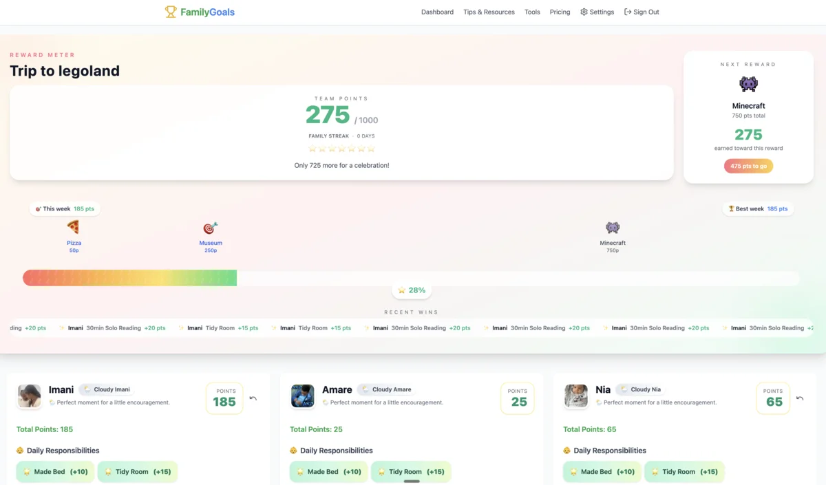 Reward system dashboard view